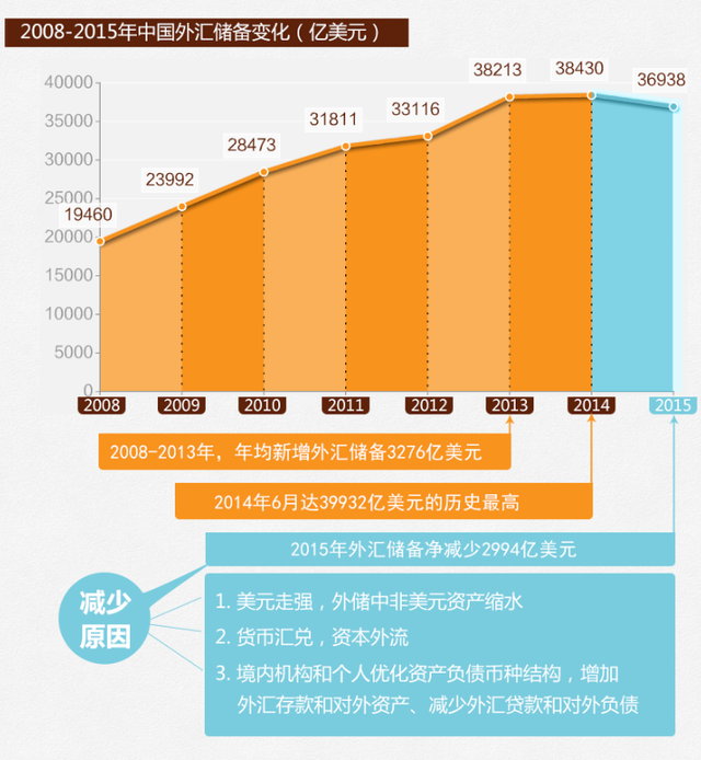 全球陷美元拋售潮 新興市場外儲再臨考驗