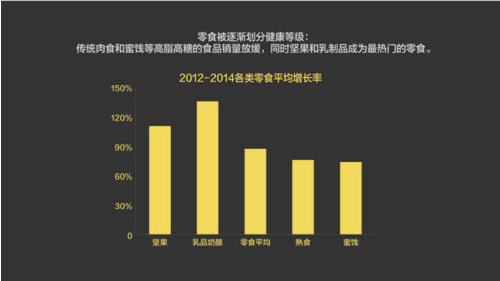 報(bào)告：淘寶大數(shù)據(jù)發(fā)布中國人消費(fèi)五大趨勢(shì)