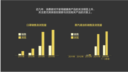 報(bào)告：淘寶大數(shù)據(jù)發(fā)布中國人消費(fèi)五大趨勢(shì)