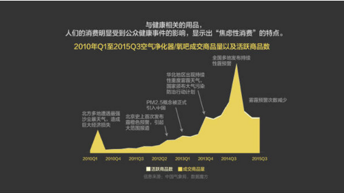 報(bào)告：淘寶大數(shù)據(jù)發(fā)布中國人消費(fèi)五大趨勢(shì)