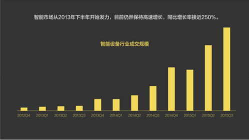 報(bào)告：淘寶大數(shù)據(jù)發(fā)布中國人消費(fèi)五大趨勢(shì)
