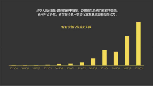 報(bào)告：淘寶大數(shù)據(jù)發(fā)布中國人消費(fèi)五大趨勢(shì)