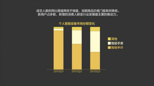 報(bào)告：淘寶大數(shù)據(jù)發(fā)布中國人消費(fèi)五大趨勢(shì)