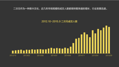 報(bào)告：淘寶大數(shù)據(jù)發(fā)布中國人消費(fèi)五大趨勢(shì)