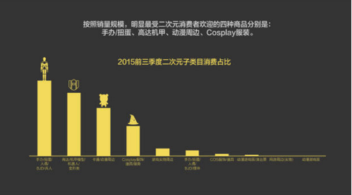 報(bào)告：淘寶大數(shù)據(jù)發(fā)布中國人消費(fèi)五大趨勢(shì)