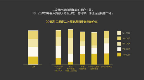 報(bào)告：淘寶大數(shù)據(jù)發(fā)布中國人消費(fèi)五大趨勢(shì)