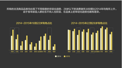 報(bào)告：淘寶大數(shù)據(jù)發(fā)布中國人消費(fèi)五大趨勢(shì)