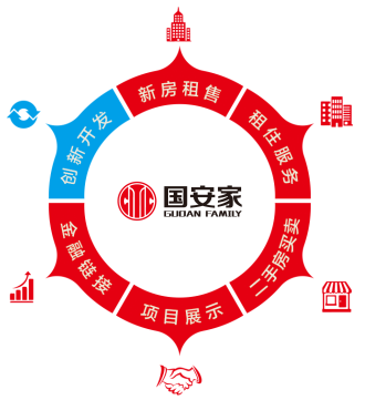 “讓房子更有生命力”國安家產品體系1.0系列在京發布