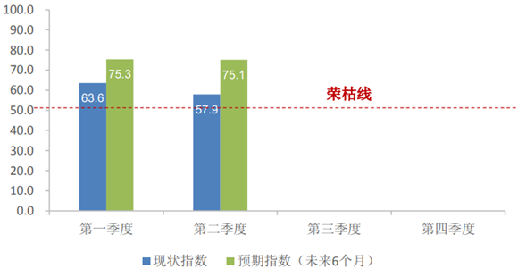 商務(wù)部報(bào)告：中國購物中心市場(chǎng)仍保持較好發(fā)展態(tài)勢(shì)