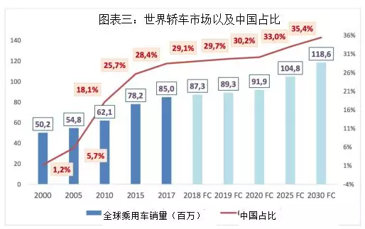 四大判斷！德國汽車教父獨家解析中國汽車業前景