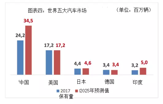 四大判斷！德國汽車教父獨家解析中國汽車業前景