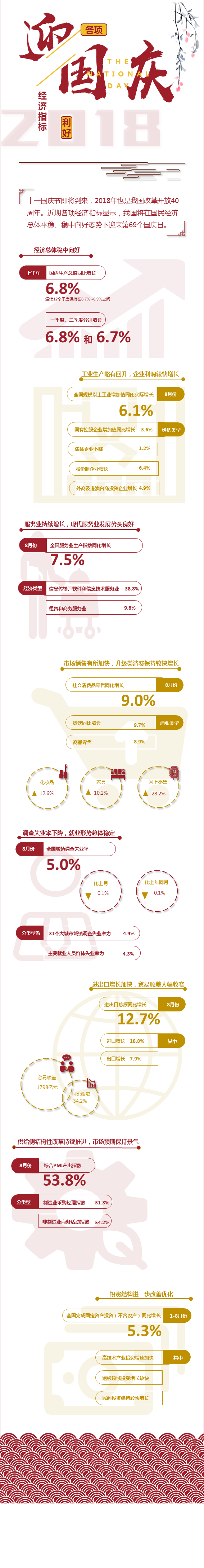 圖說：各項(xiàng)經(jīng)濟(jì)指標(biāo)利好迎國慶